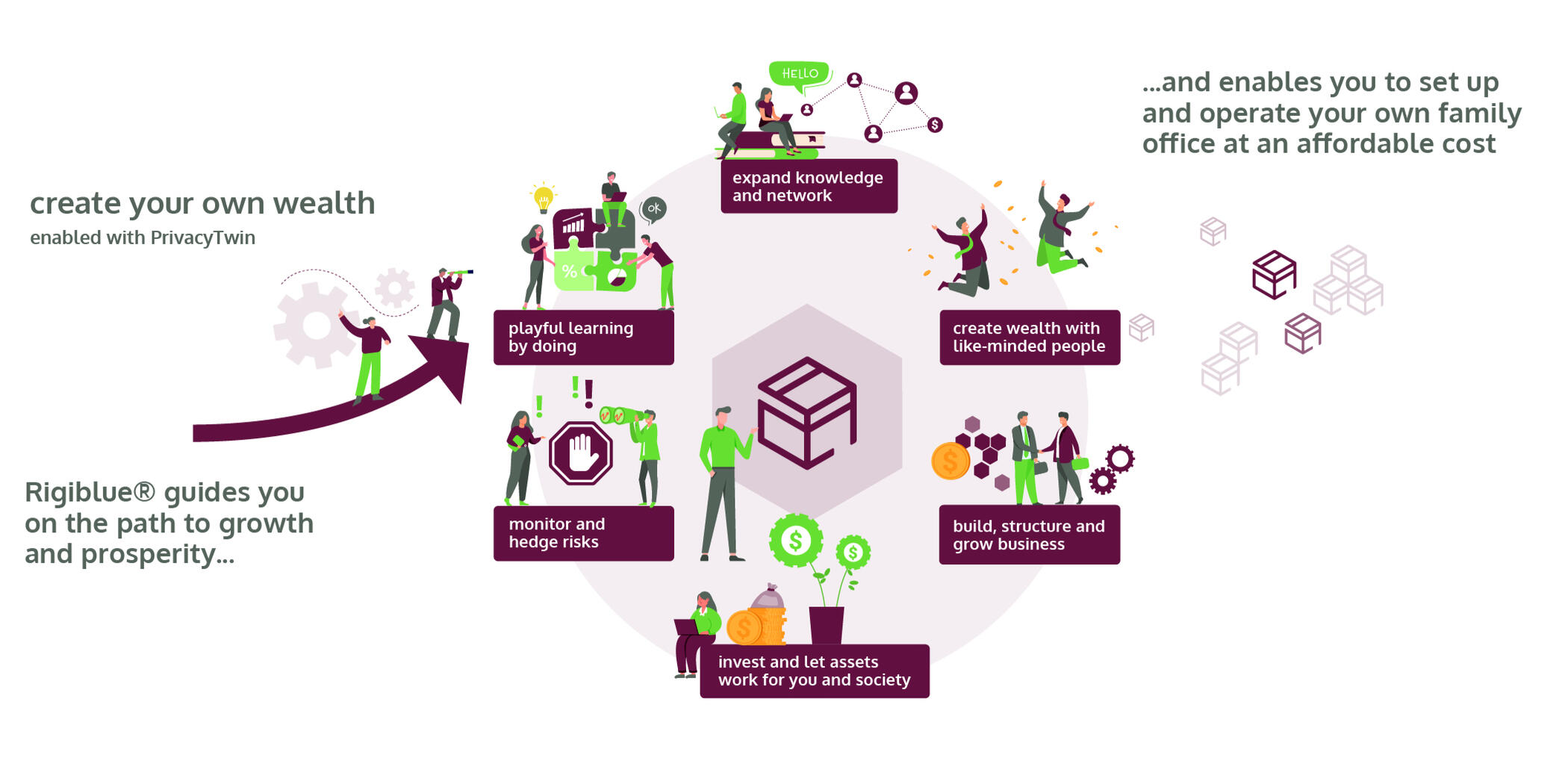 Wealth Creation Cycle